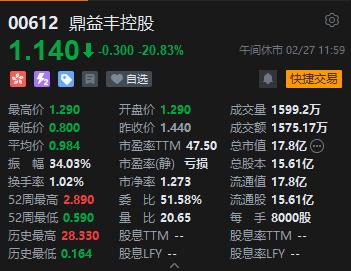 午评：恒指跌0.36% 科指涨0.99% 造车新势力齐涨理想汽车飙升超21%