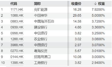 央企新考核标准——“市值管理”，如何带领“中字头”行情狂奔？