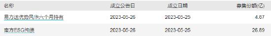 ETF早知道：ETF“狂飙”，个人投资者成新基主力，八成产品上市后缩水！瞄准新风口，9只主题ETF产品扎堆申报