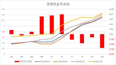 中加基金配置周报|央行创设互换便利工具，海外通胀再升温