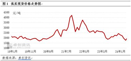 焦炭：持续减少的社会库存与前涨后跌的焦炭价格