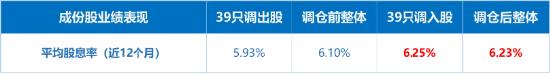 大盘缩量回调，高股息叒出手，标普红利ETF、银行ETF逆市收涨！喜迎八一，国防军工ETF（512810）豪取五连阳