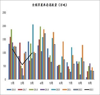 方正中期期货：今年花落颜色改 苹果期价波动难回初