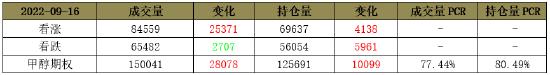 方正中期期货：库存缓慢消化 甲醇重心短期反复