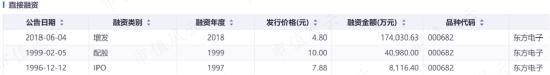 知耻而后勇？东方电子：20年前造假大案臭名昭著，20年后成为业绩稳如狗、分红铁公鸡的“小南瑞”