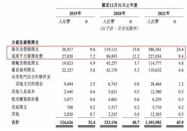 起底蕉下“满减”套路：防晒的年轻人，都是“大冤种”？