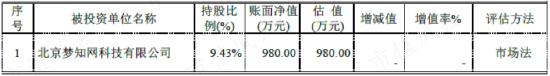 在天马股份的花园里面挖呀挖呀挖！非法占用33亿，血亏36亿：改名换面永不退市，只因对韭菜爱得深沉！