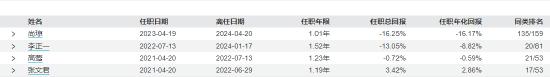 “人还没退休，养老基金先清盘”！亏超17% 平安养老目标日期2045五年FOF清盘