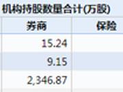 大族激光低开逾9% 中邮新华等20家基金公司浮亏千万