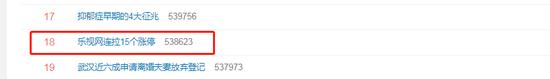 "乐视网连拉15个涨停"上热搜 网友调侃"又要为梦想窒息"