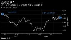 中国央行与美联储主席隔空联手 美元涨势戛然而止