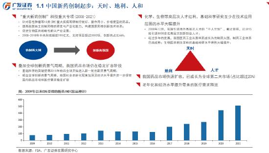 创新药如何估值？广发证券罗佳荣：拿PS的5到10倍作为一款药物支撑的市值 是比较简便的估值方式（全文）