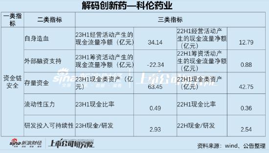 科伦药业估值受频繁分拆压制？销售费用有玄机 55亿应收款藏财技|解码创新药