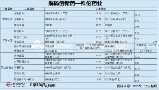 科伦药业估值受频繁分拆压制？销售费用有玄机 55亿应收款藏财技|解码创新药