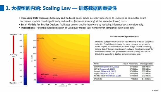 张宏江：未来的互联网公司，如果没有大模型就不再是平台公司