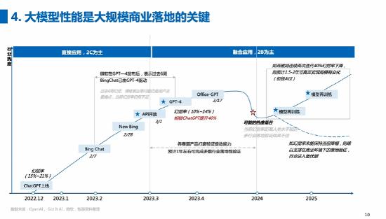 张宏江：未来的互联网公司，如果没有大模型就不再是平台公司