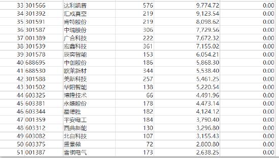 张坤上半年“隐形重仓股”曝光 “用一个生动的比喻描述了企业面临的困境”并反思自己所做过的判断