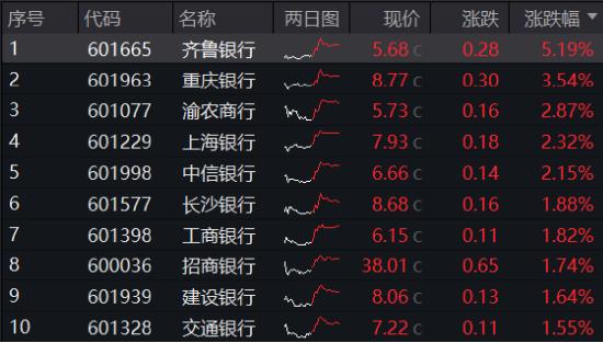 10.44万亿元，A股新纪录！基本面释放积极信号，机构：市场指数整体仍有上涨机会