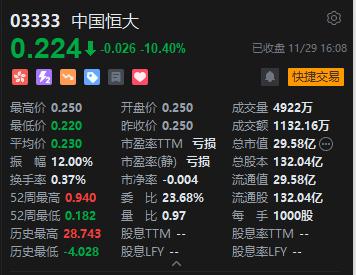 收评：港股恒指跌2.08% 恒生科指跌2.25%美团绩后重挫12%