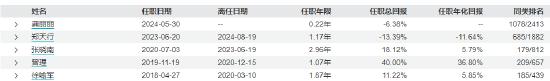 景顺长城基金经理郑天行因家庭原因辞职 红利低波100ETF等11只产品由谁管理？