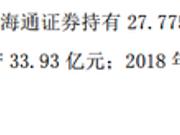 富国基金2018营收增0.58%至23.8亿 净利降3%至7.04亿