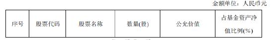 盘点2023年亏钱基金TOP12：郑澄然管理的广发高端制造股票A亏50.73亿 较2022年同期亏损额度扩大