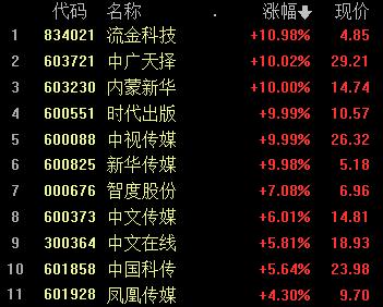 收评：沪指跌1.48%再失2800点 两市超180只股跌停