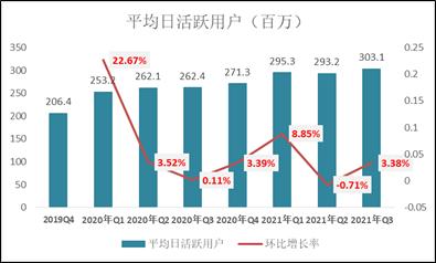 大搞供给侧升级之后  快手究竟还暗藏多少“假燕窝”？