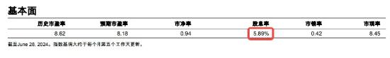 大盘缩量回调，高股息叒出手，标普红利ETF、银行ETF逆市收涨！喜迎八一，国防军工ETF（512810）豪取五连阳