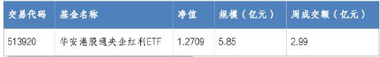 华安基金：市值管理新规发布，央国企有望迎来估值重塑