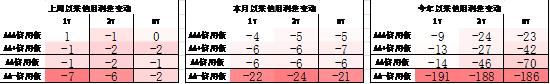 中加基金配置周报︱央行设立临时回购工具，海外通胀大幅下行