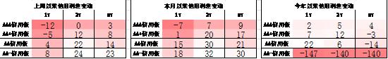 中加基金配置周报|央行创设互换便利工具，海外通胀再升温