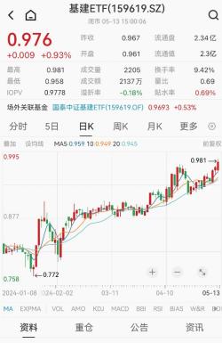 ETF日报：交运板块经营稳定，本身具备低估值、高股息的特点，监管层强调强化上市公司分红，关注交运ETF