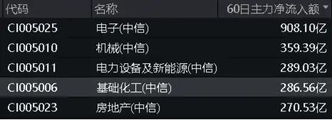 情绪回暖？化工ETF（516020）开盘上探1.58%！机构：化工行业基本面风险或已出清