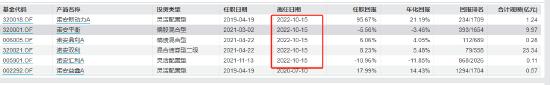 原诺安基金蔡嵩松涉“受贿罪、行贿罪”案件已开庭 业内人士：公募行业或迎监管风暴