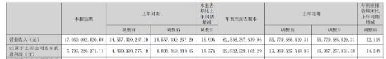 高端白酒过凛冬：哀嚎的经销商们，冤吗？