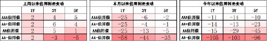 中加基金配置周报：中国资产回暖，海外降息预期升温