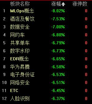 收评：沪指跌1.48%再失2800点 两市超180只股跌停