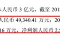 中信建投基金2018净利润2588万元 同比大幅下降71%