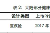 2018五大险企日均广告宣传费8261万 中国平安降四成