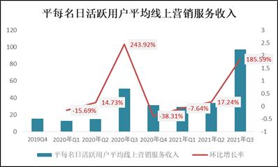 大搞供给侧升级之后  快手究竟还暗藏多少“假燕窝”？