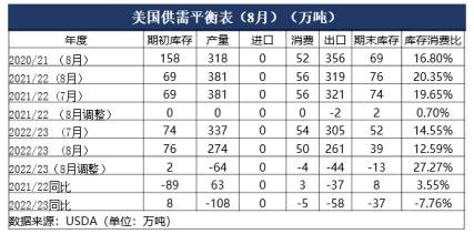 广发期货异动点评：W形态筑底，郑棉价格还能飞多久？