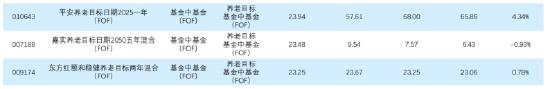 收藏贴|天相投顾：近期公募基金行业重要政策文件、业务规定及有关案例数据梳理