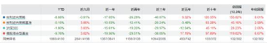 又一位知名基金经理卸任！宏利基金刘欣卸任全部在管产品