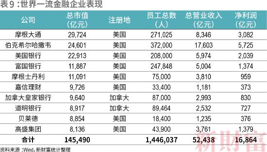 2022新财富500富人榜：中国顶尖民企离世界一流有多远