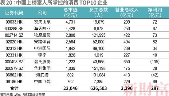 2022新财富500富人榜：中国顶尖民企离世界一流有多远