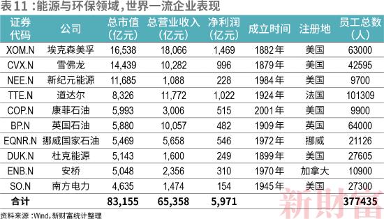 2022新财富500富人榜：中国顶尖民企离世界一流有多远