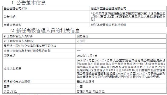 高管变动丨信达澳亚基金新任宋加旺为副总经理 曾为泰达宏利总经理助理、投资总监