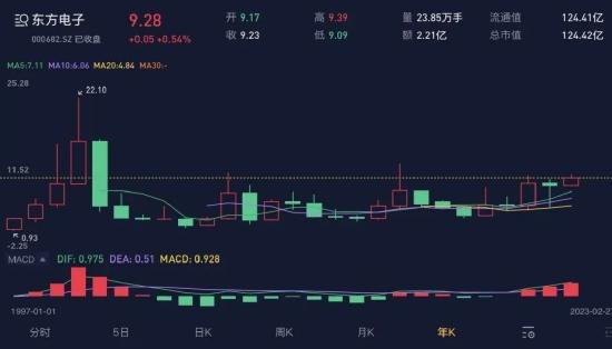 知耻而后勇？东方电子：20年前造假大案臭名昭著，20年后成为业绩稳如狗、分红铁公鸡的“小南瑞”