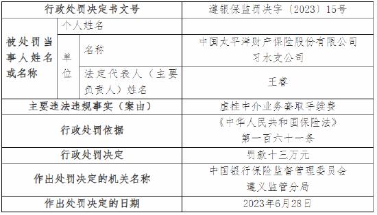 虚挂中介业务套取手续费 太保产险两支公司总计被罚18万元